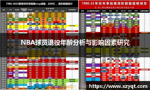 NBA球员退役年龄分析与影响因素研究
