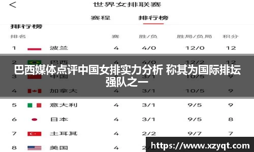 巴西媒体点评中国女排实力分析 称其为国际排坛强队之一