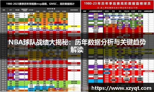 NBA球队战绩大揭秘：历年数据分析与关键趋势解读